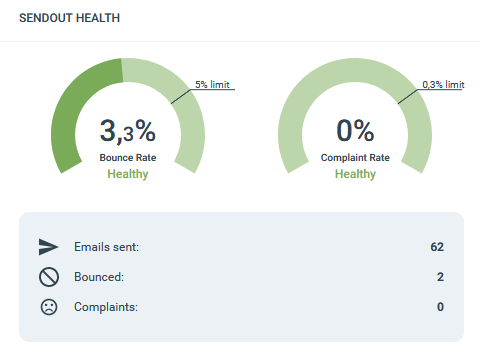 screenshot of a sendout health widget