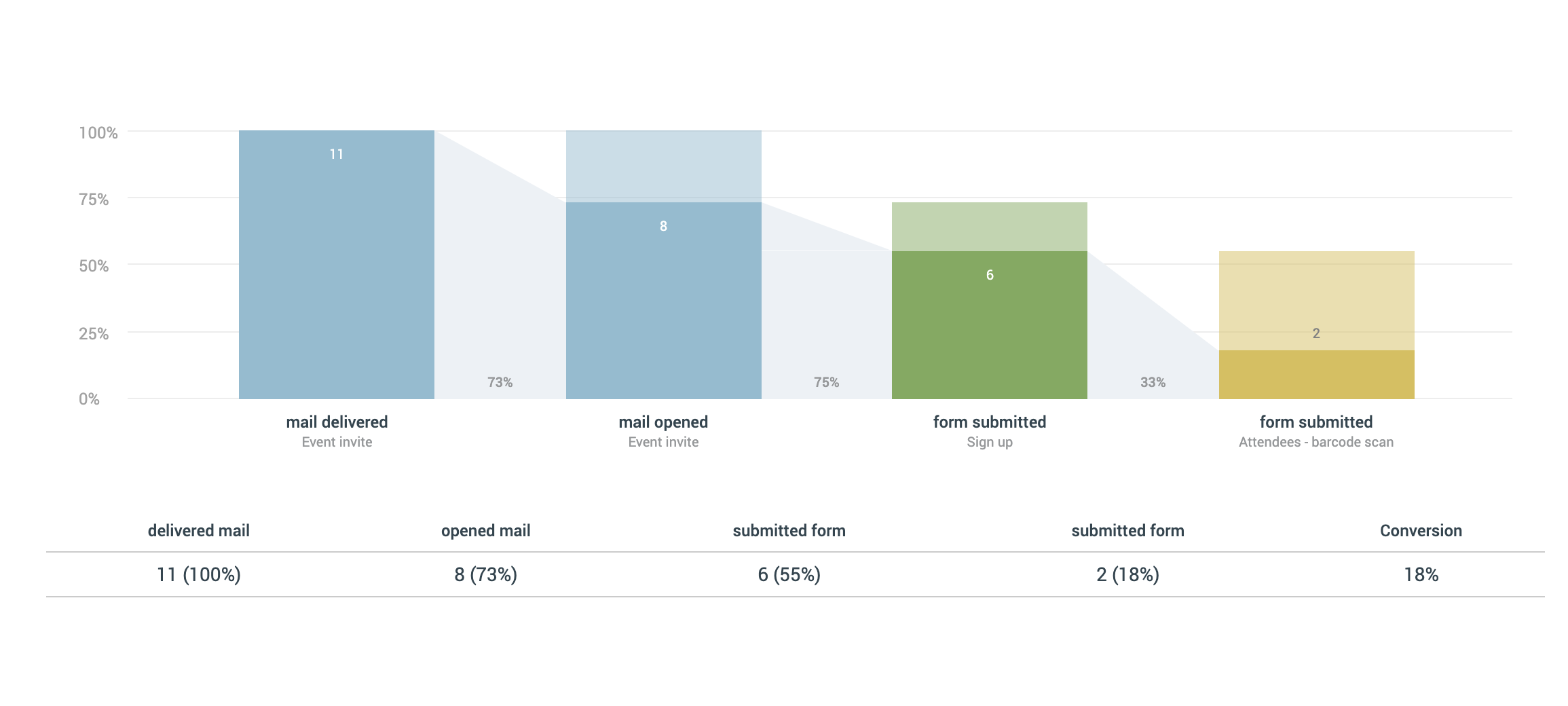 Colorful bar graphs