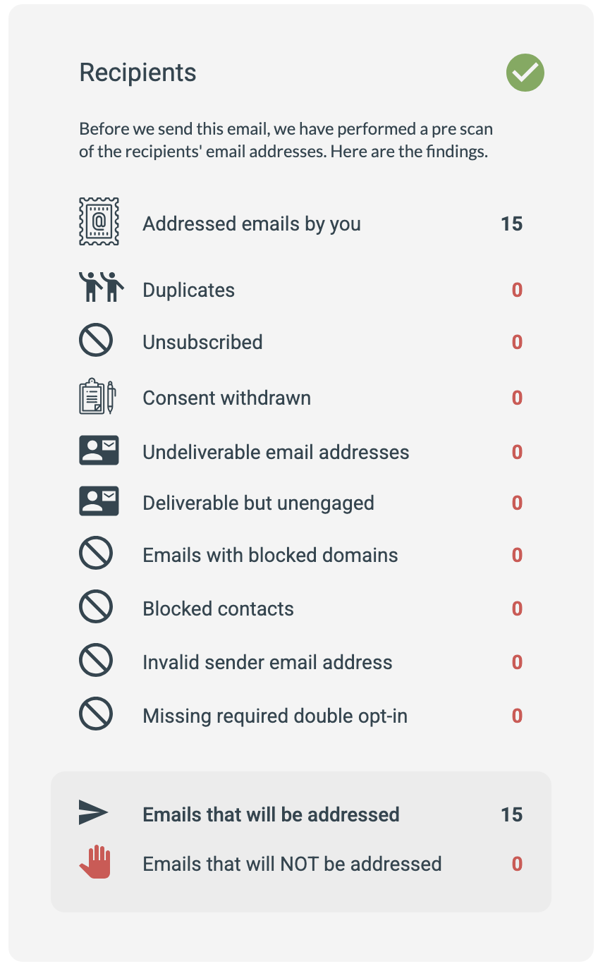 Screenshot of the email checklist content